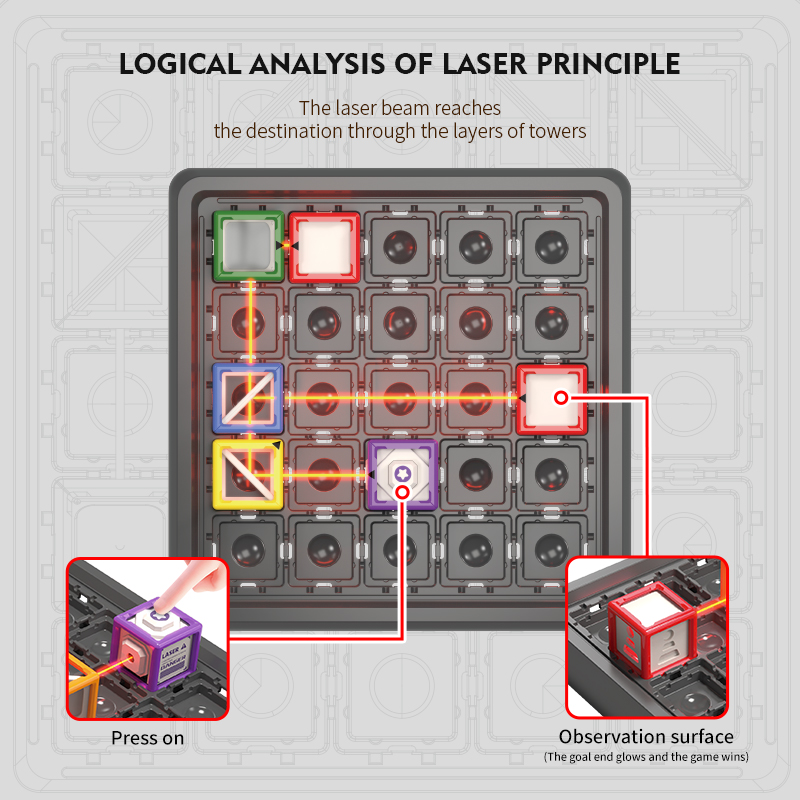 STEM Game Laser Maze Speelgoed - Kids Education Level recensie en prijs