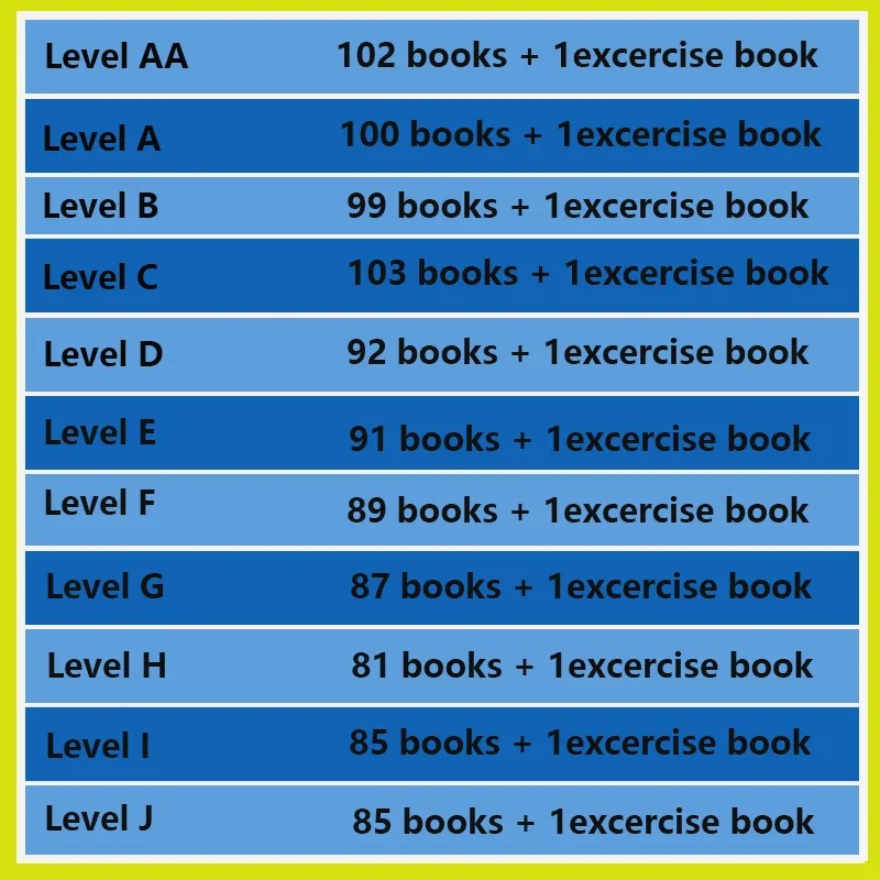 Hot Kids RAZ Levels Voorschool - Kids Education Level recensie en prijs