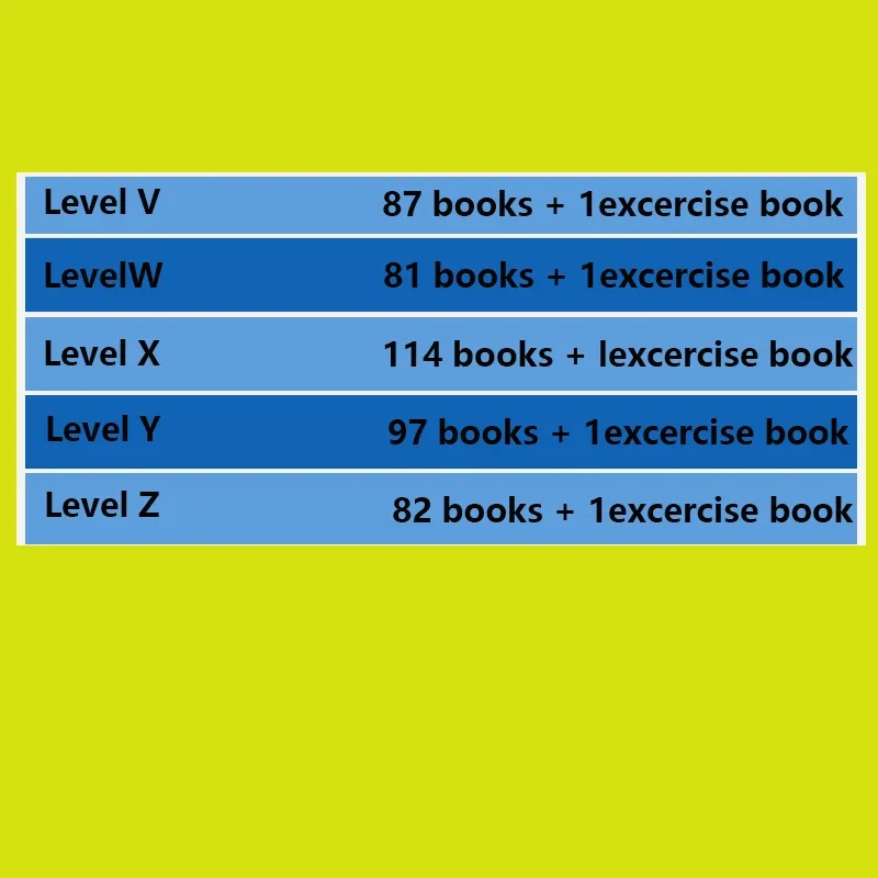 Hot Kids RAZ Levels Voorschool - Kids Education Level recensie en prijs