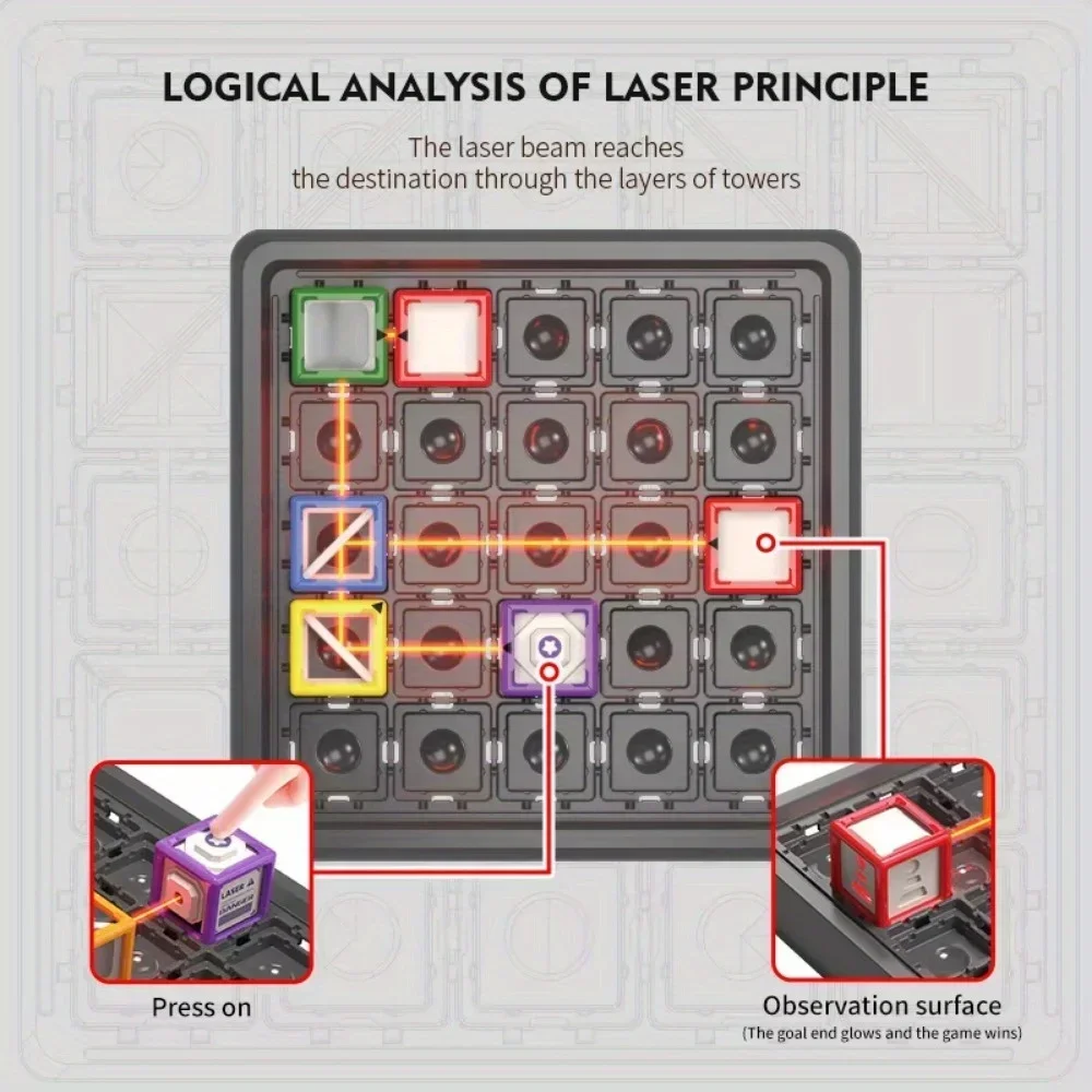 Laser Maze Stapelspel Educatie - Kids Education Level recensie en prijs